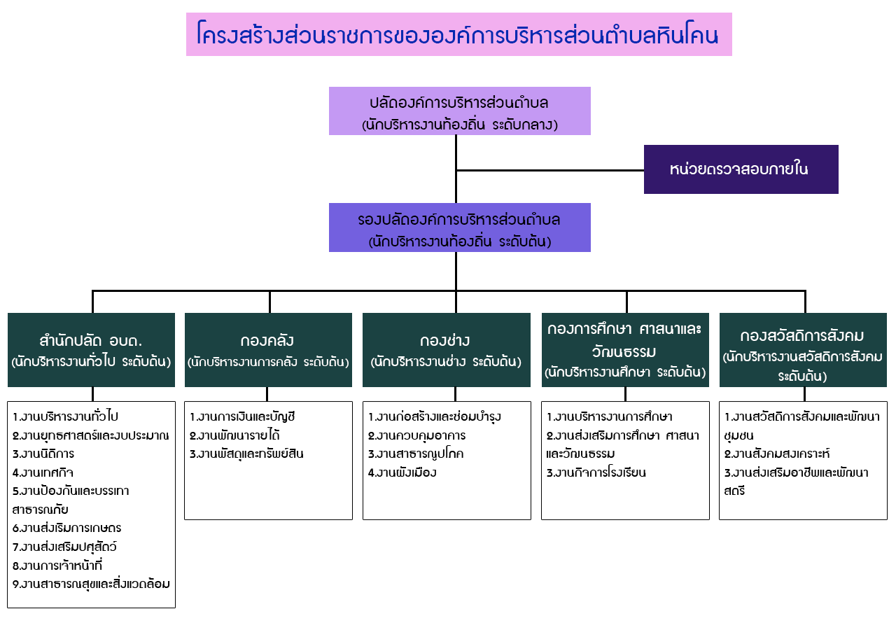 Khrongsang Suan Ratchakan PNG